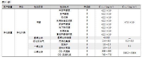 某石化企业新建燃料制氢气联合装置职业病危害防治重点论文