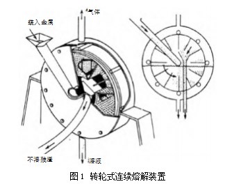 燃耗信任制技术在后处理厂中的应用论文