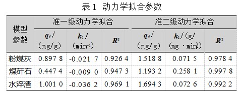 三种废渣吸附剂对稀土氨氮废水的吸附动力学研究论文
