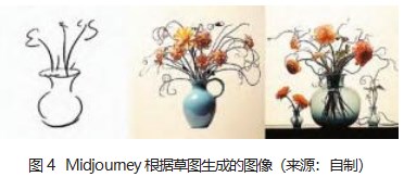 当艺术设计遇到人工智能论文